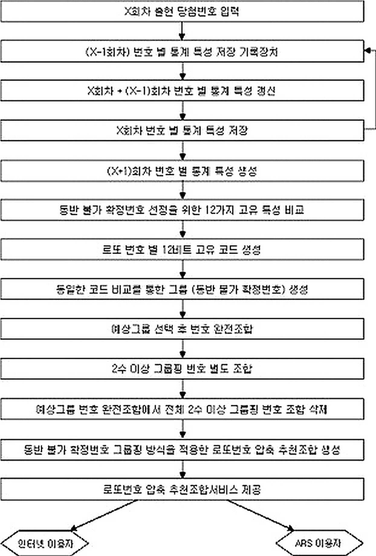 종합 대표도면