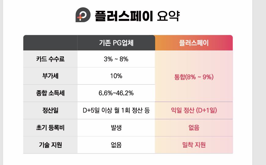 플러스페이 정산시스템 구조도