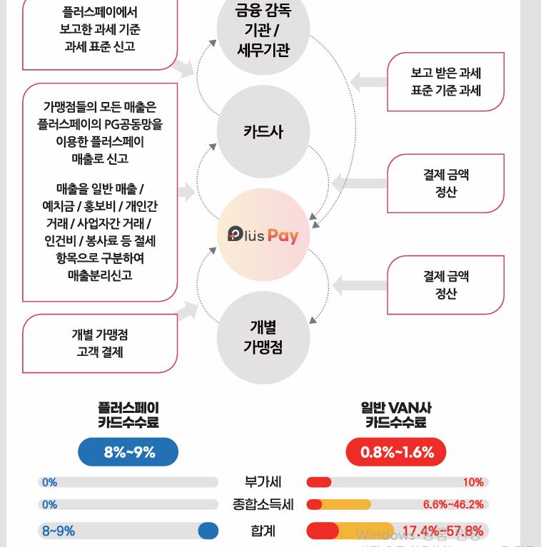 플러스페이 여전법 제19조 제5항 법적 근거