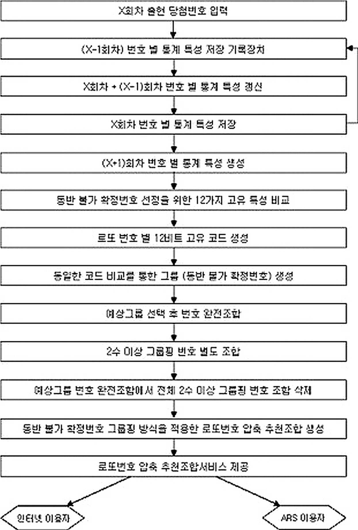 도 1