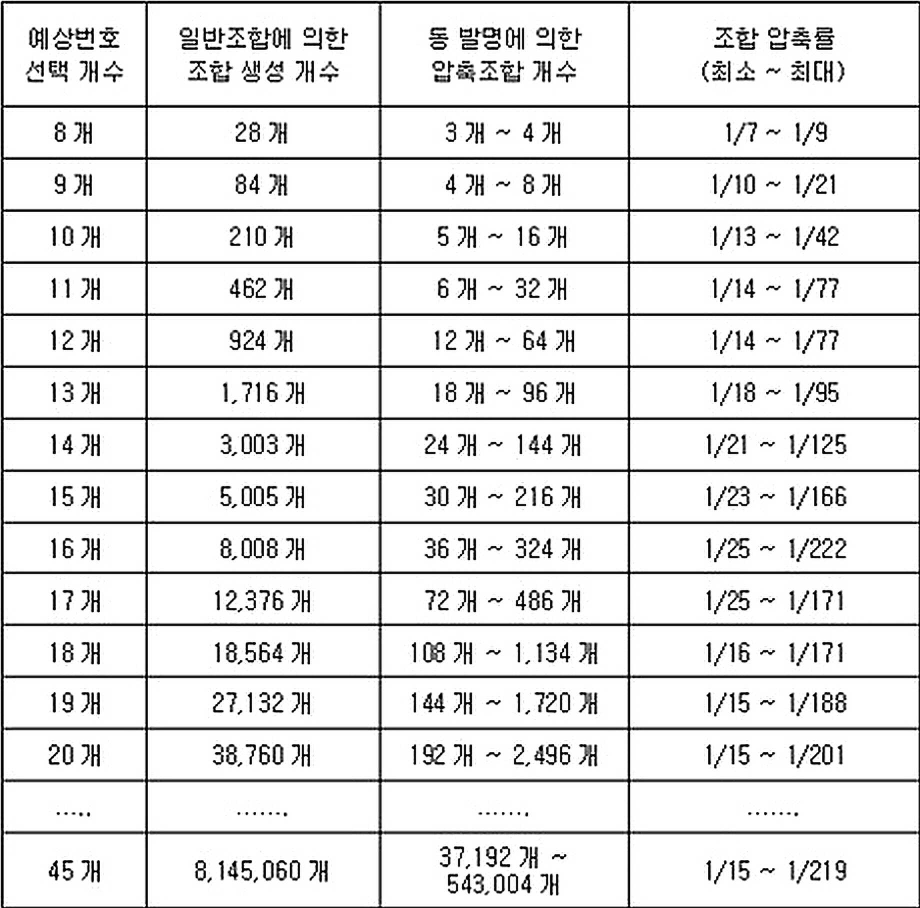 도 2