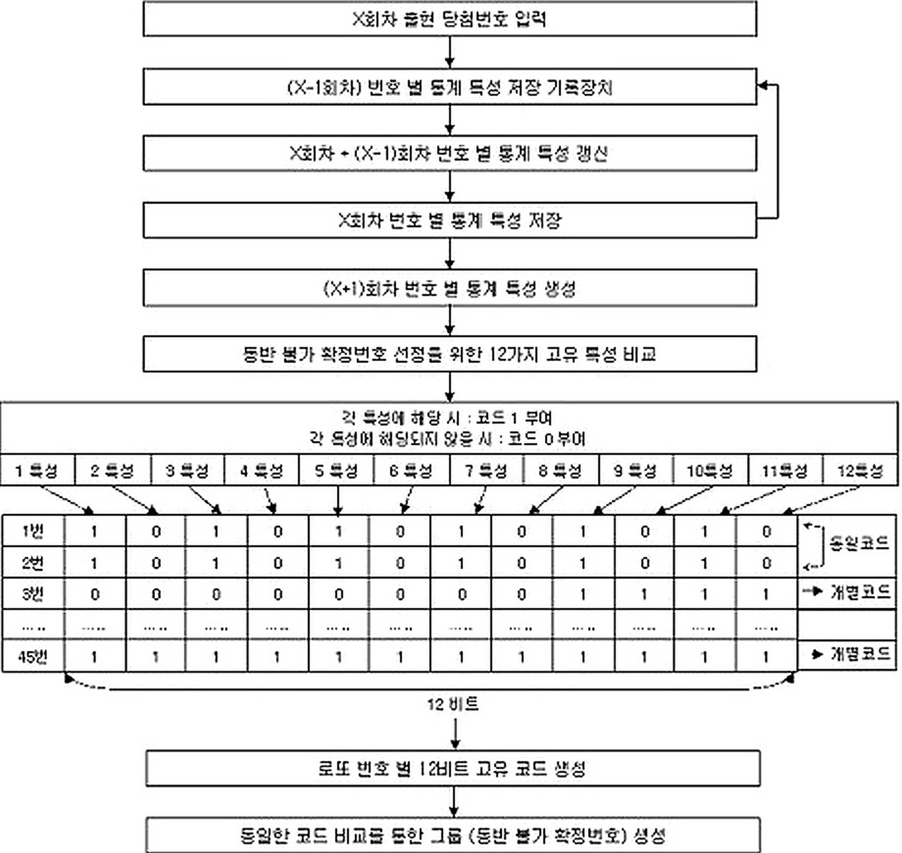 도 4