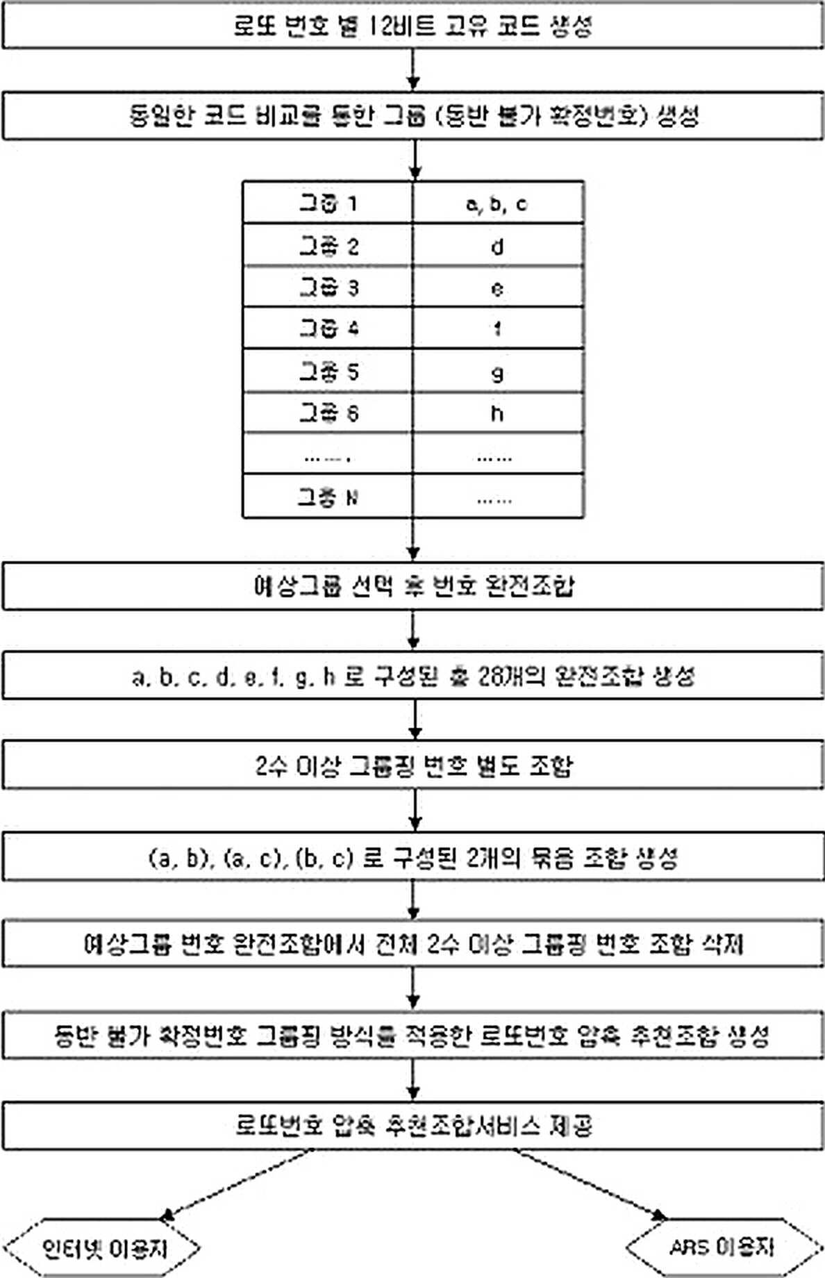 도 5